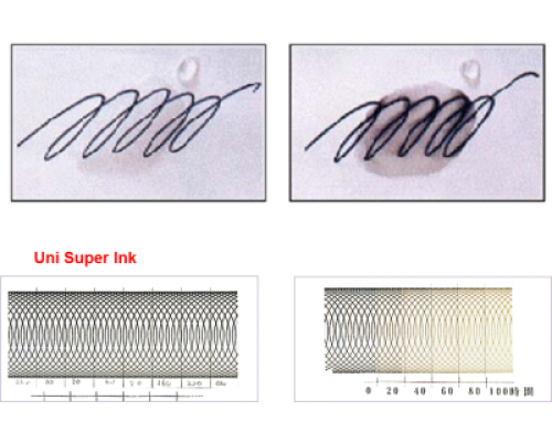 Лайнер PiN fine line, 0.05мм, пише чорним